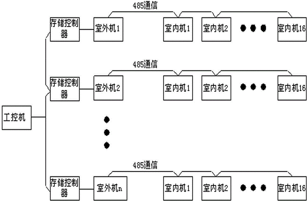 Group control variable frequency multiple on-line charging system control device