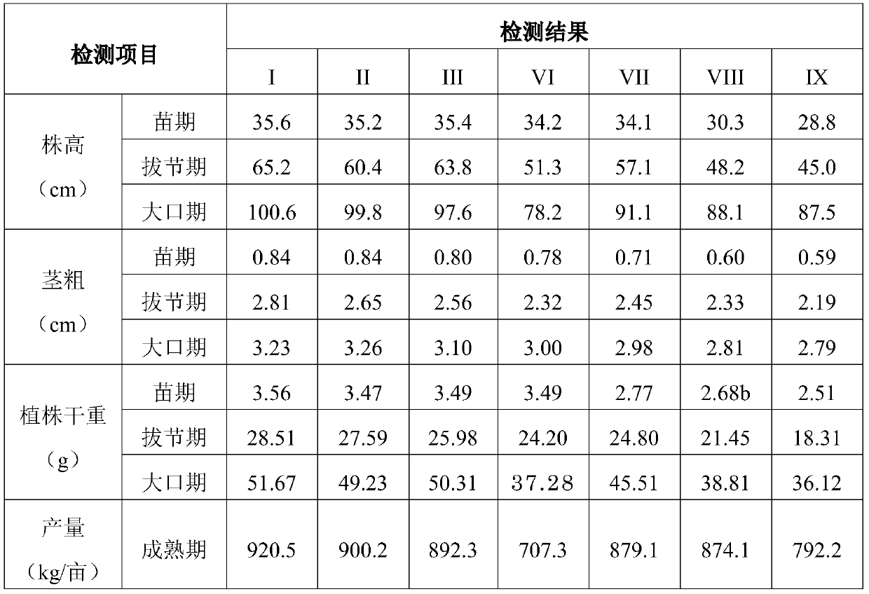 A special fertilizer for corn and its preparation method