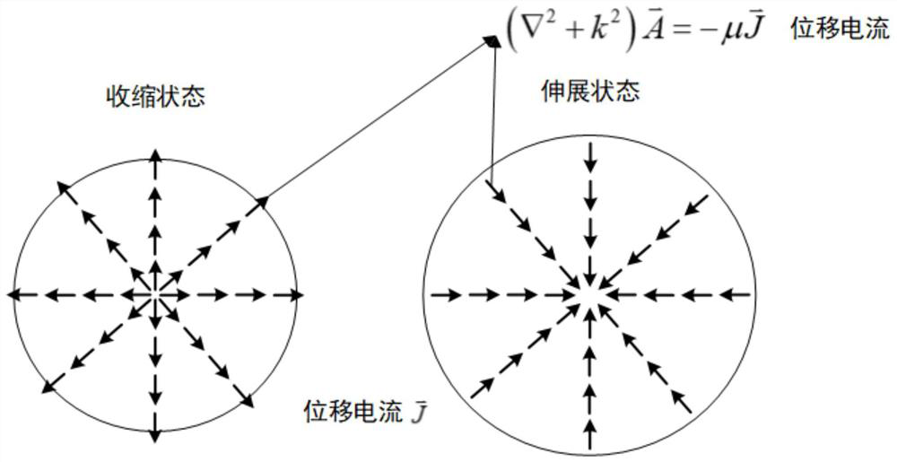 Subminiature acoustic wave resonance antenna