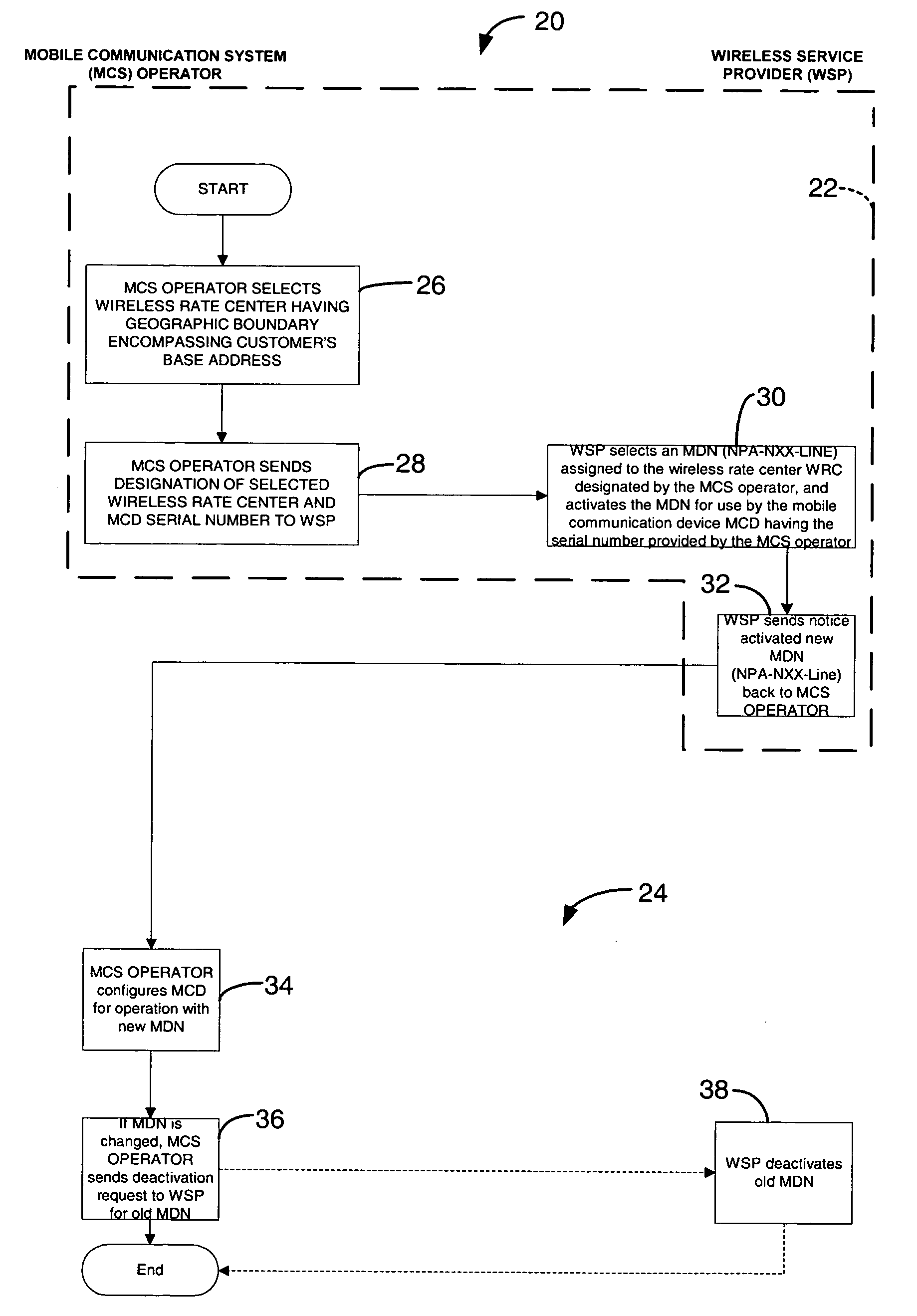 Assigning a local access telephone number to a wireless mobile communication device