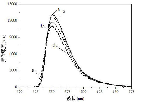 Preparation method of modified polymer substrate solid dye laser medium