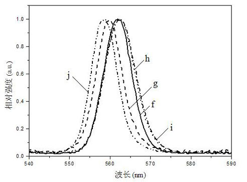 Preparation method of modified polymer substrate solid dye laser medium