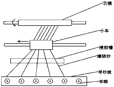 Room-temperature-cured high-pressure epoxy pipeline and preparation method thereof