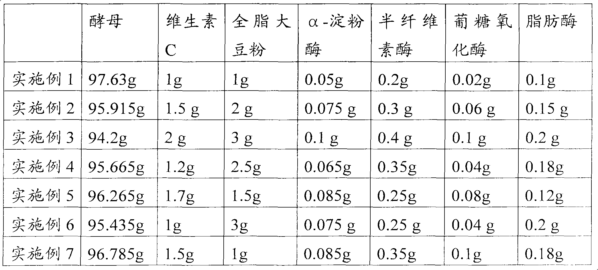 Yeast contained sugarless or low sugar bread ameliorant and preparation method thereof