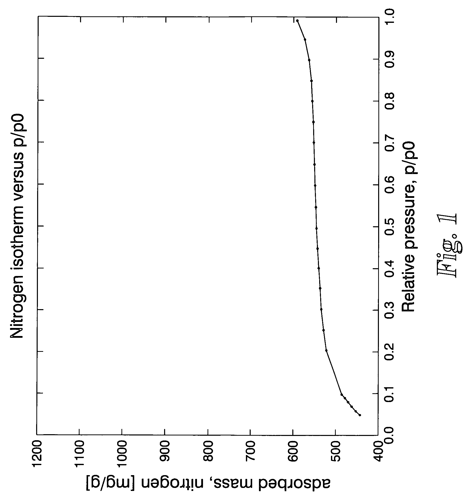 High performance adsorbents based on activated carbon of high microporosity