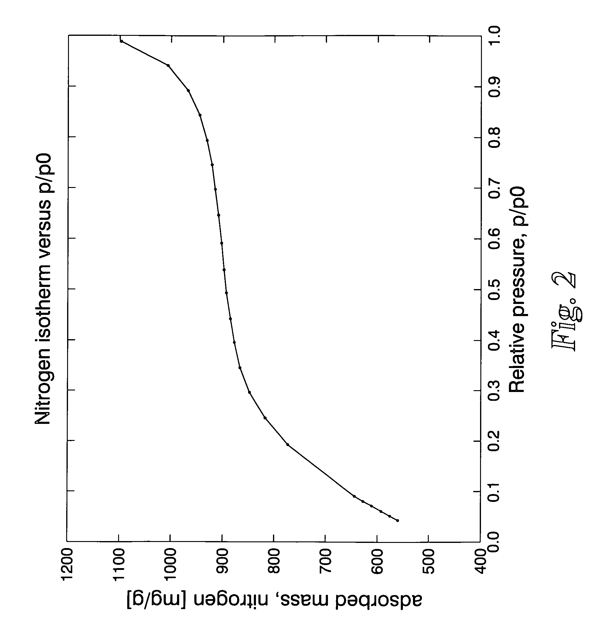 High performance adsorbents based on activated carbon of high microporosity