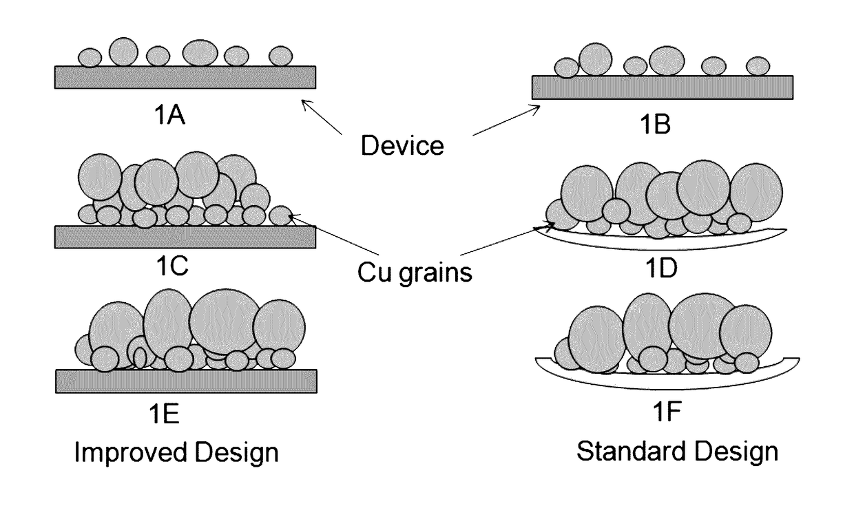 Method of electroplating low internal stress copper deposits on thin film substrates to inhibit warping