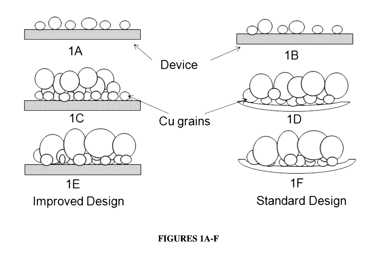 Method of electroplating low internal stress copper deposits on thin film substrates to inhibit warping