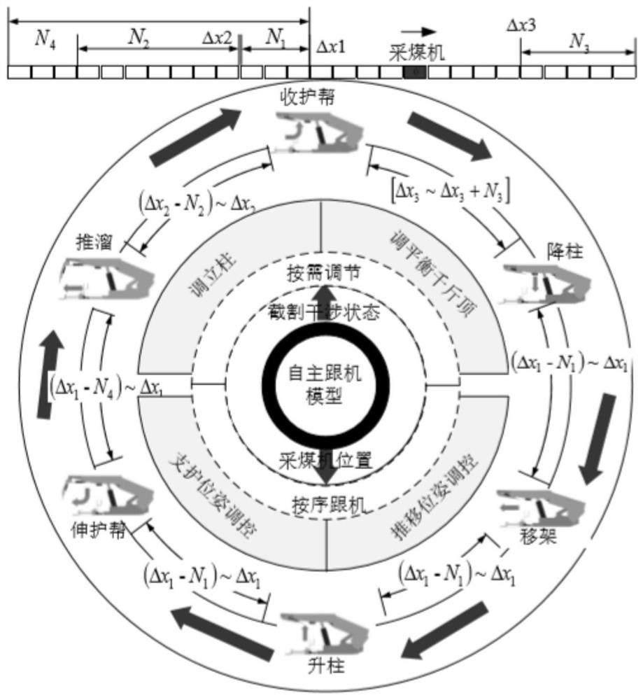 Simulation test system and simulation test method for fully mechanized coal mining face