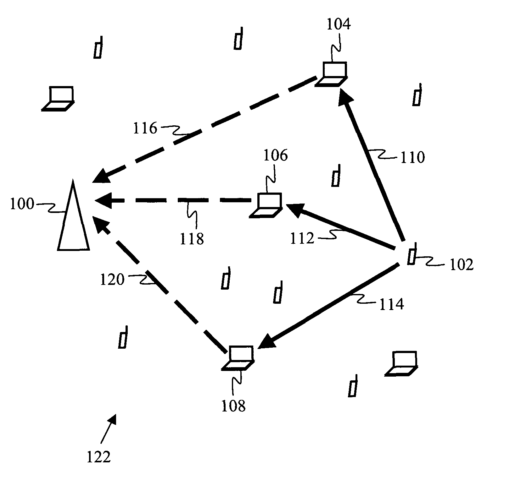 Cooperative OFDMA and distributed MIMO relaying over dense wireless networks