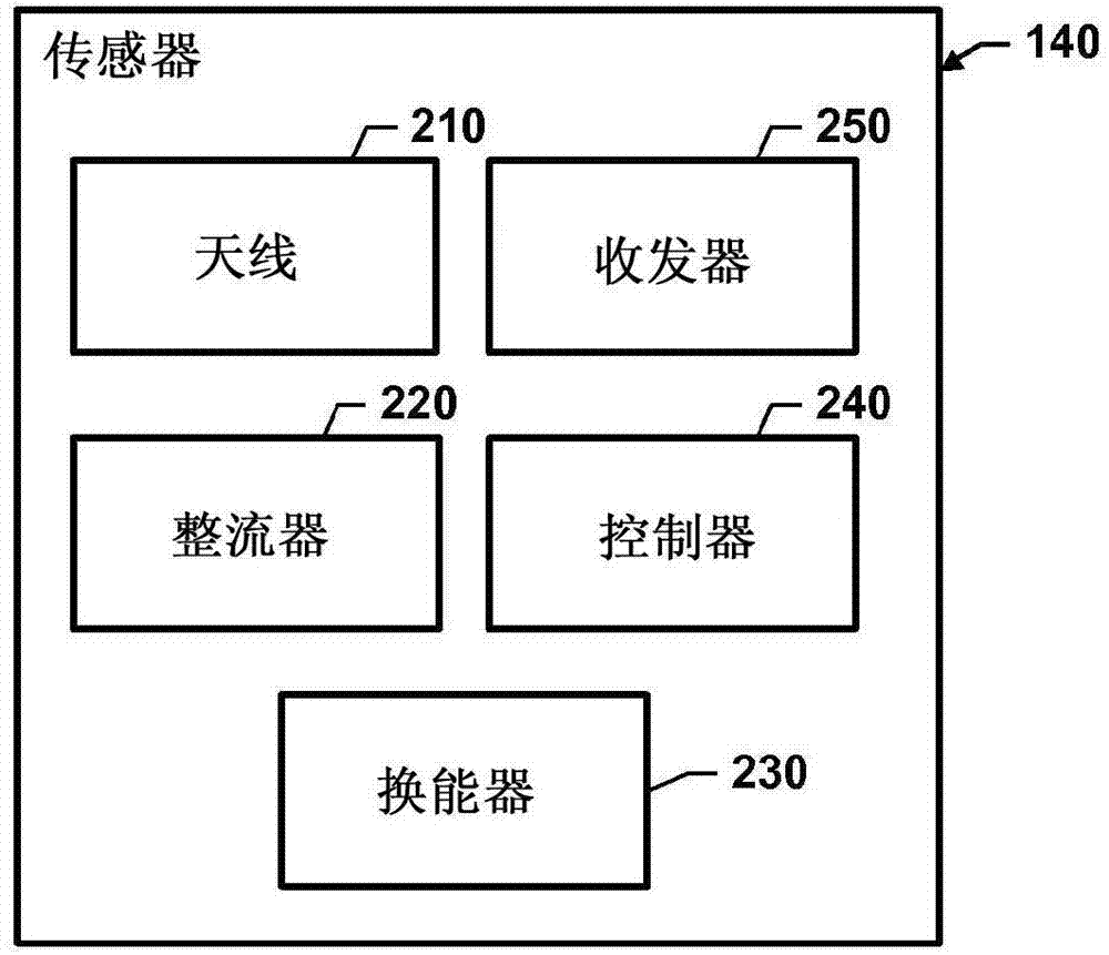 Wireless power harvesting along multiple paths in reverberent cavity