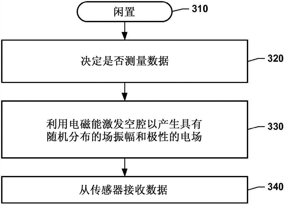 Wireless power harvesting along multiple paths in reverberent cavity