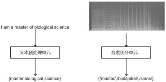 Iterative Large-Scale Pronunciation Dictionary Construction Method and Device