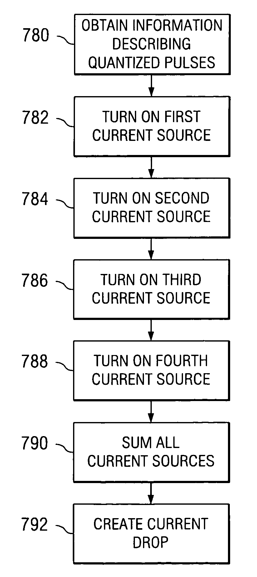 Ultra wideband (UWB) transmitter architecture