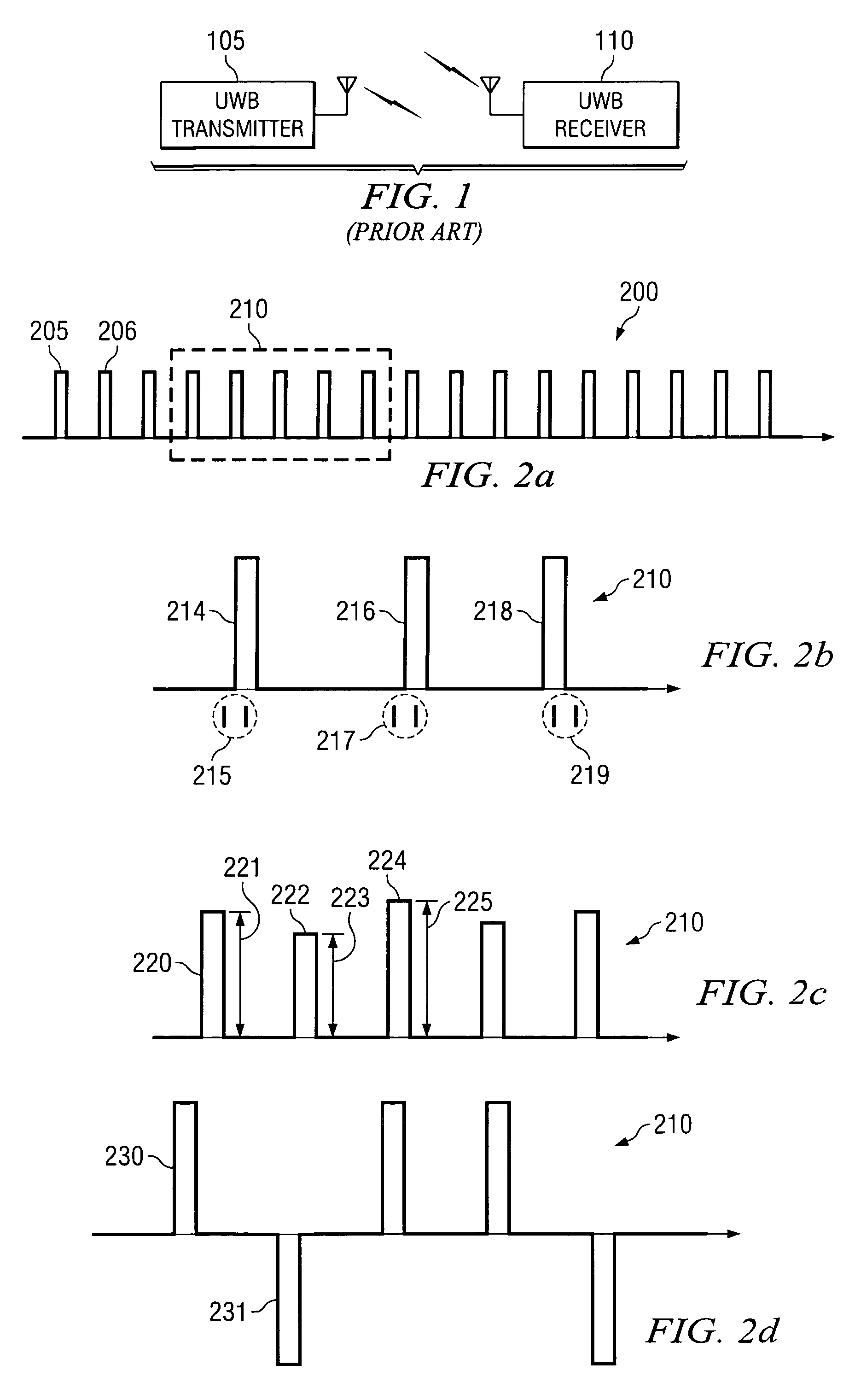 Ultra wideband (UWB) transmitter architecture