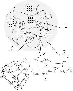 A method for removing trace water in a solvent for preparing polymer materials by slurry method