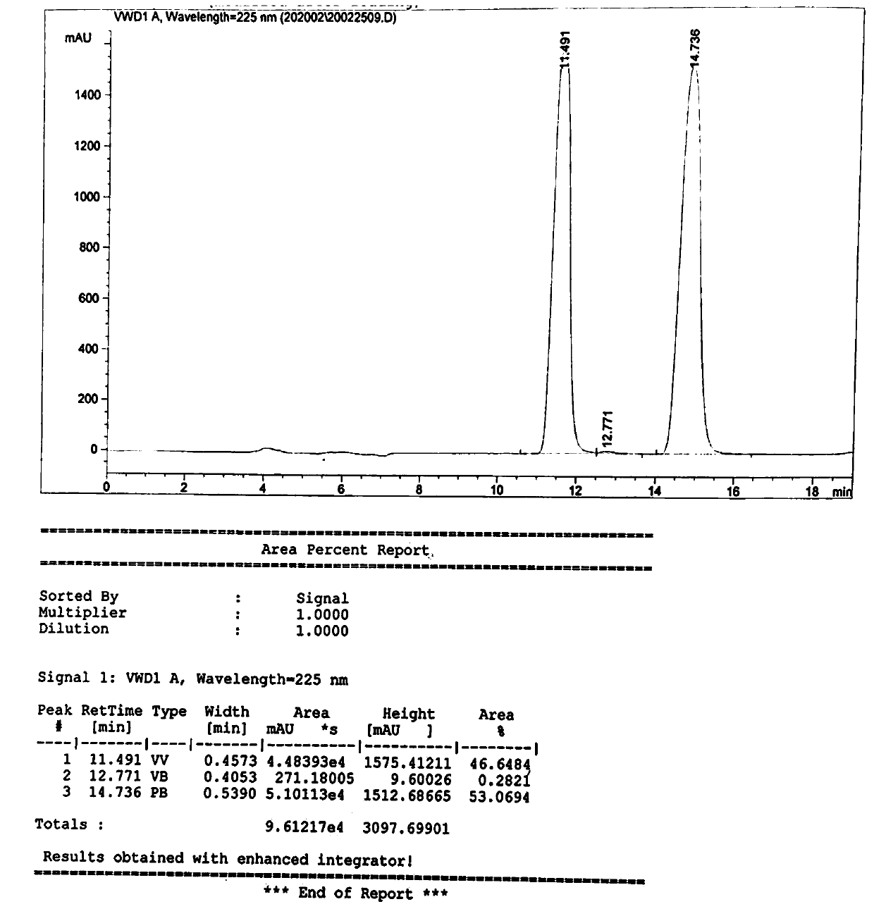 Preparation method of DL-p-methylsulfonylphenylserine ester