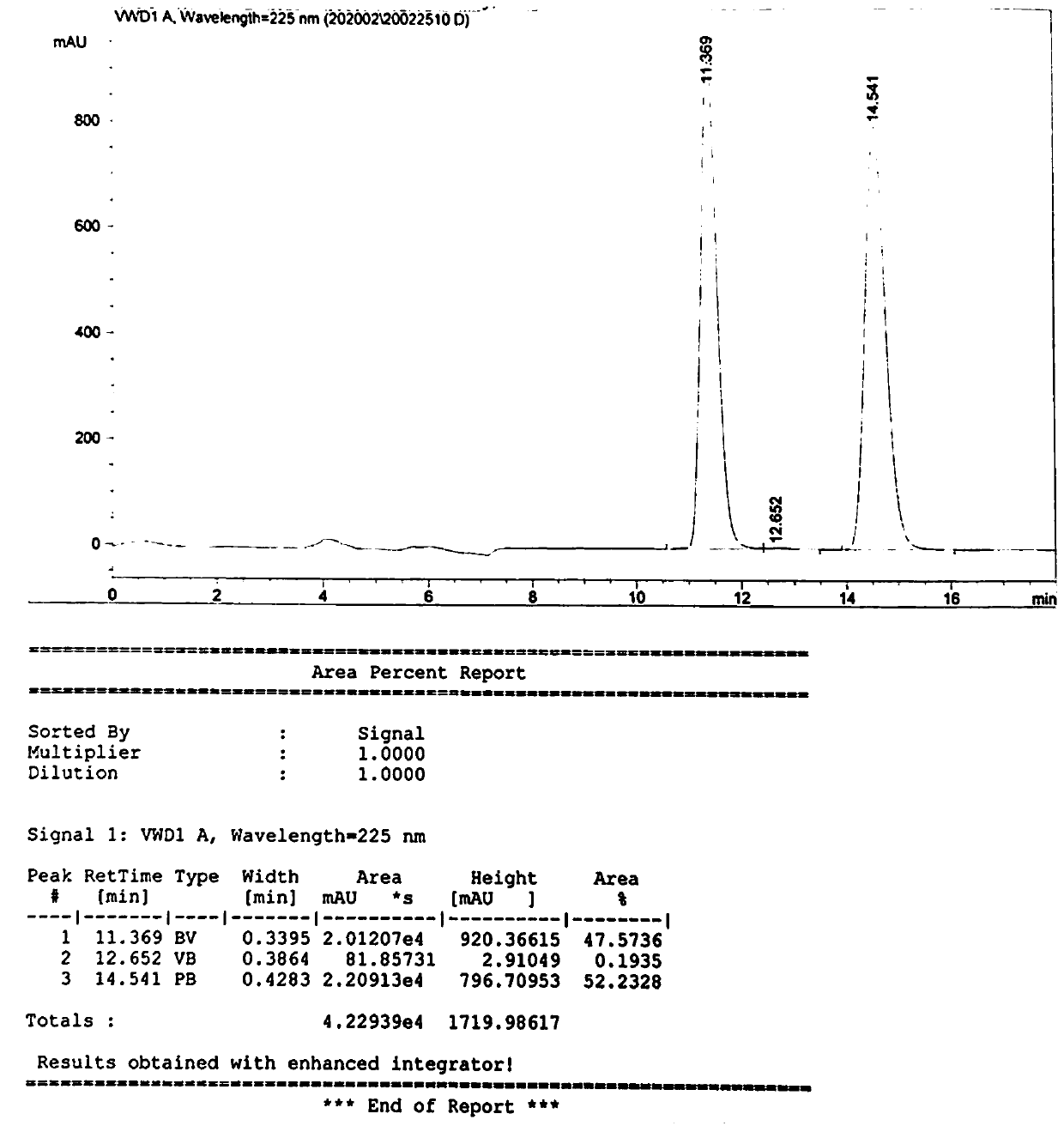 Preparation method of DL-p-methylsulfonylphenylserine ester