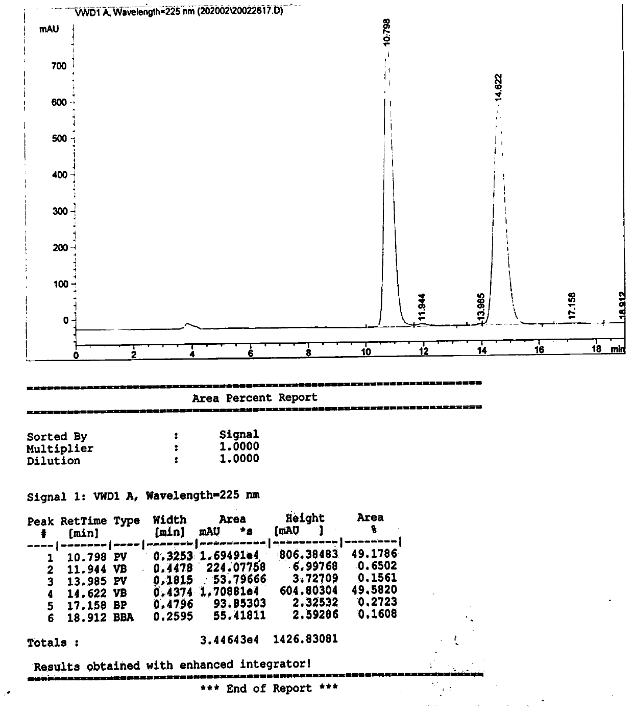 Preparation method of DL-p-methylsulfonylphenylserine ester