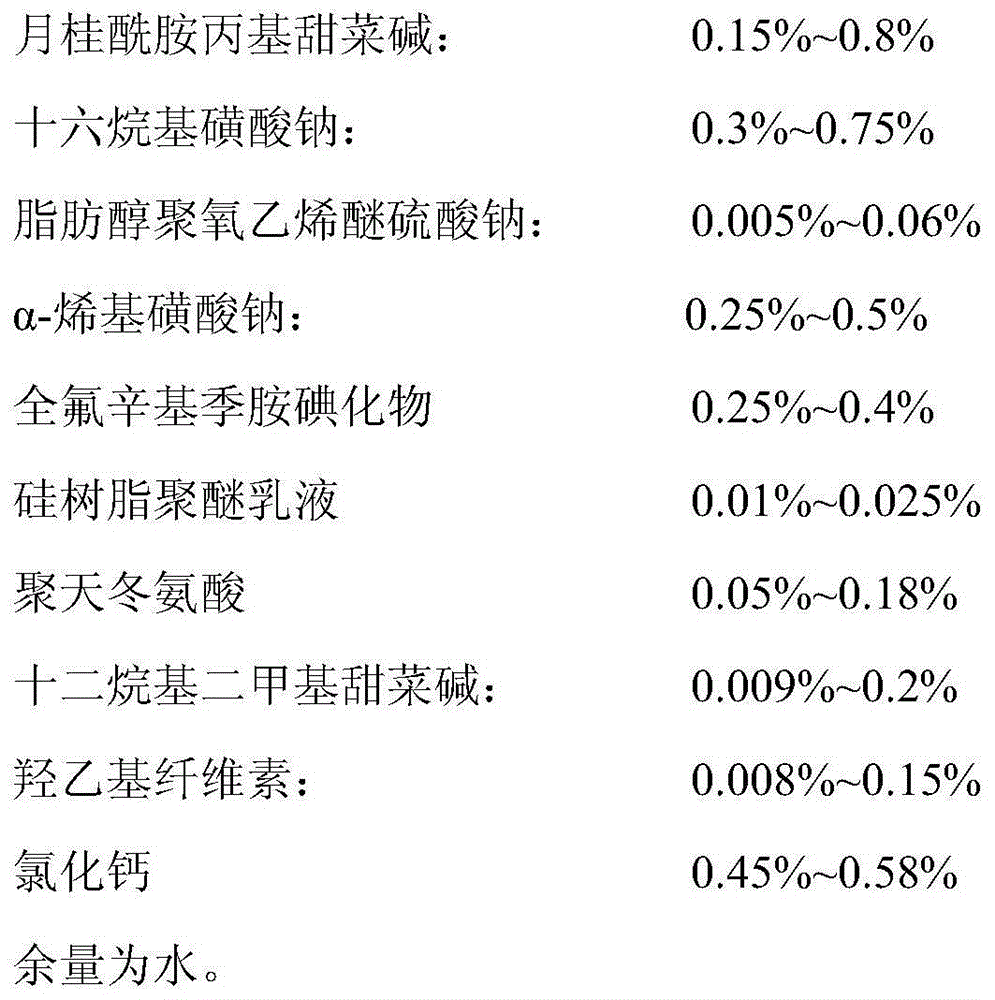 Mining dust removal foam generating agent