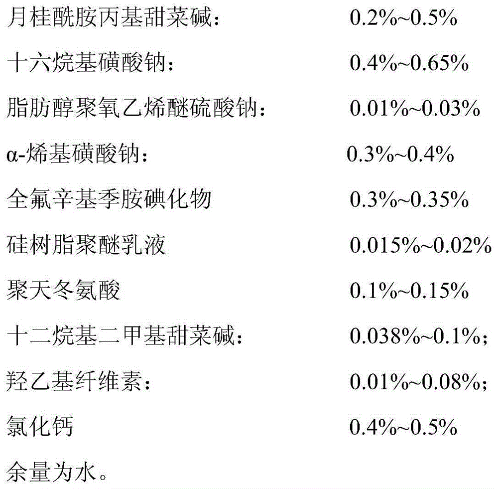 Mining dust removal foam generating agent