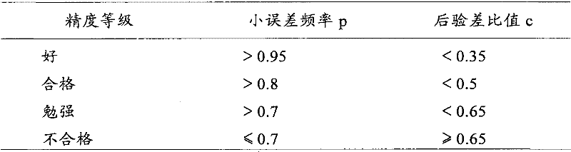 Multi-information fusion fire hazard detection method