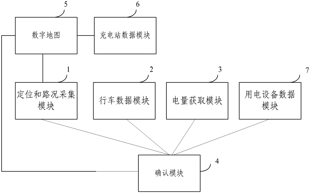 An electric vehicle range management system and working method