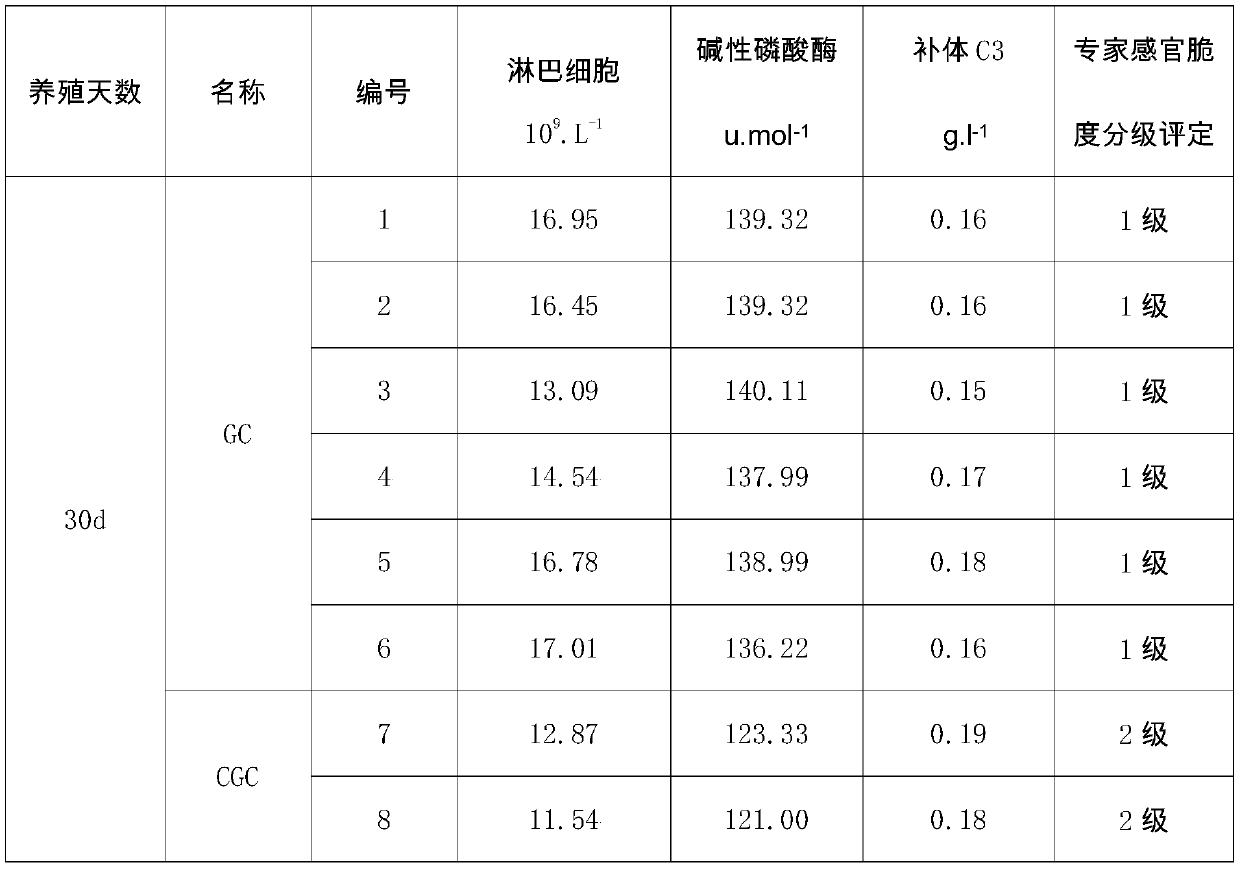 A method for grading the crispness of crispy meat and carp based on in vivo detection