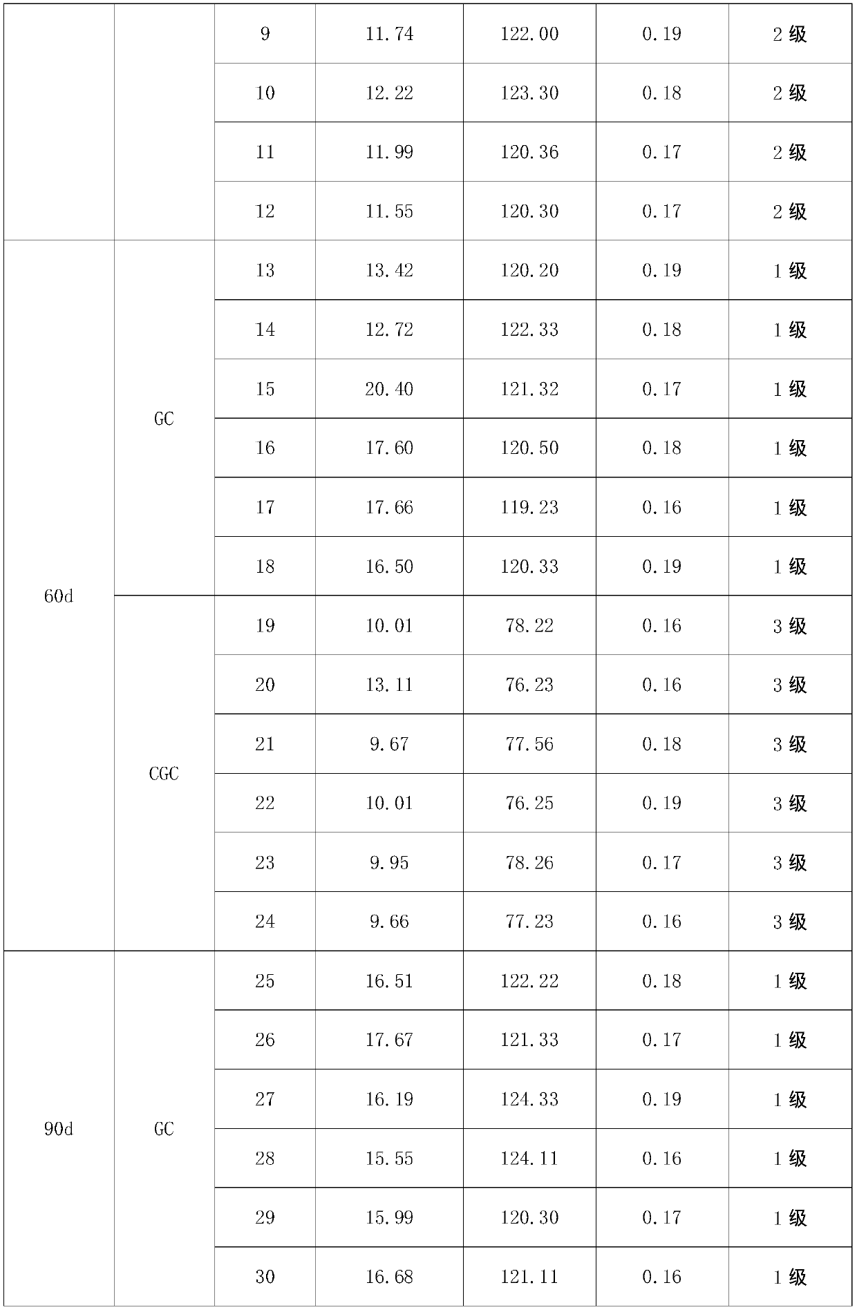 A method for grading the crispness of crispy meat and carp based on in vivo detection