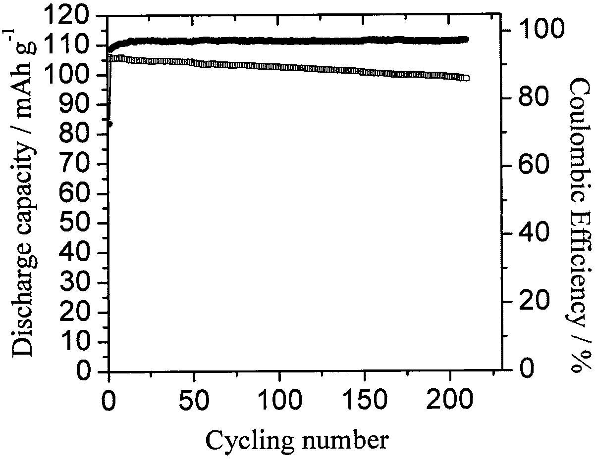 Preparation method of nitrogen-doped carbon-coated dual-core shell lithium titanium phosphate or sodium titanium phosphate