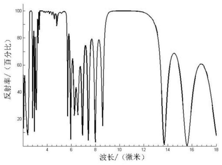 Infrared stealth film for radar antenna and preparation method thereof