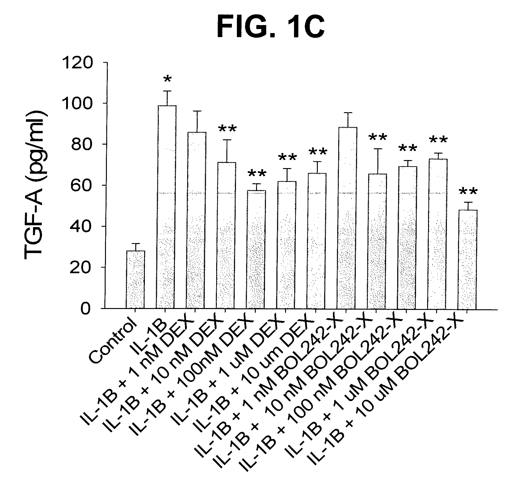 Compositions and Methods for Treating Ocular Inflammation with Lower Risk of Increased Intraocular Pressure