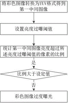 Method and device for adjusting image brightness