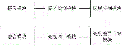 Method and device for adjusting image brightness