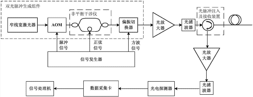 Optical fiber distributed sensing detection method and device