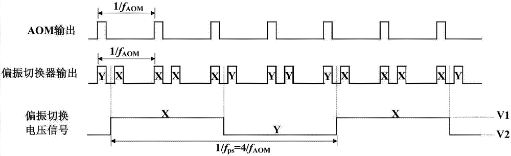 Optical fiber distributed sensing detection method and device