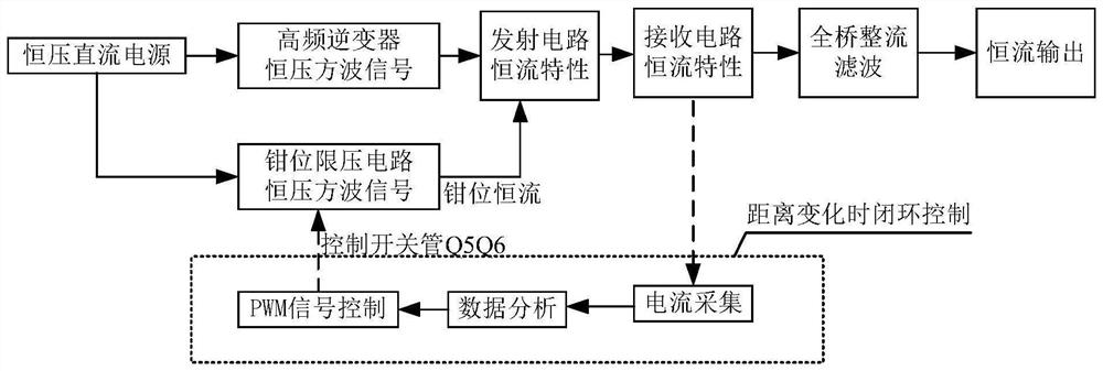 Constant-voltage constant-current wireless power transmission device based on three coils