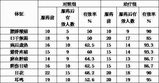 Formula and production method of lucid ganoderma-containing soup base for tonifying kidney deficiency and strengthening body