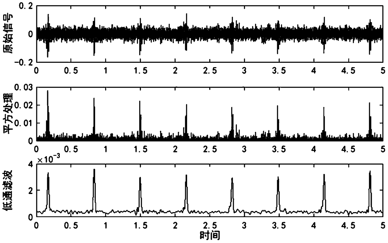 Automatic judgment method and system for rolling mill roll system faults based on signal autocorrelation