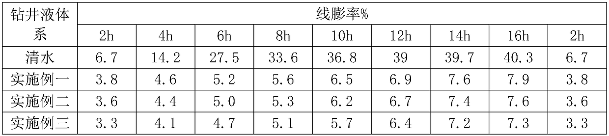 Drilling fluid suitable for natural gas hydrate (NGH) reservoir in frozen soil area