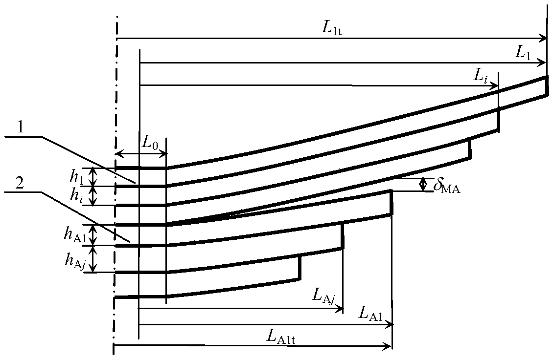 Design Method of Maximum Limiting Deflection of High-Strength Level-1 Gradual Stiffness Leaf Spring