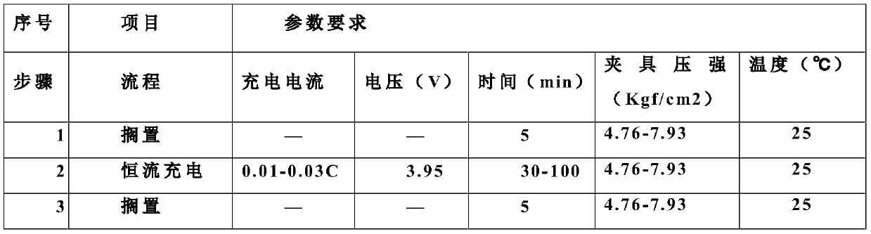 Formation method for flexibly-packaged power lithium-ion battery