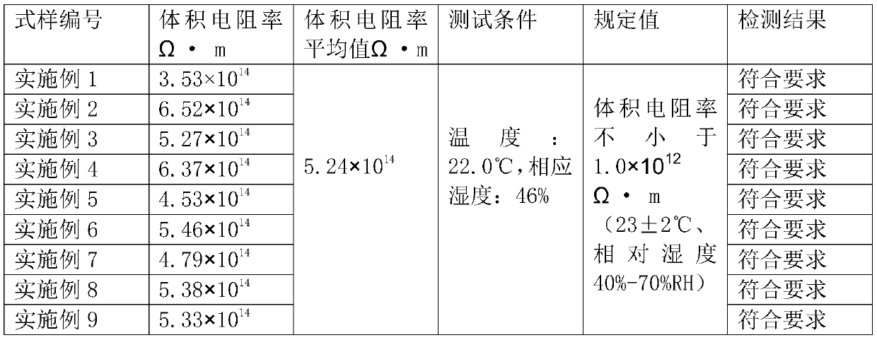 Composite insulator for preventing microorganisms and algae from breeding