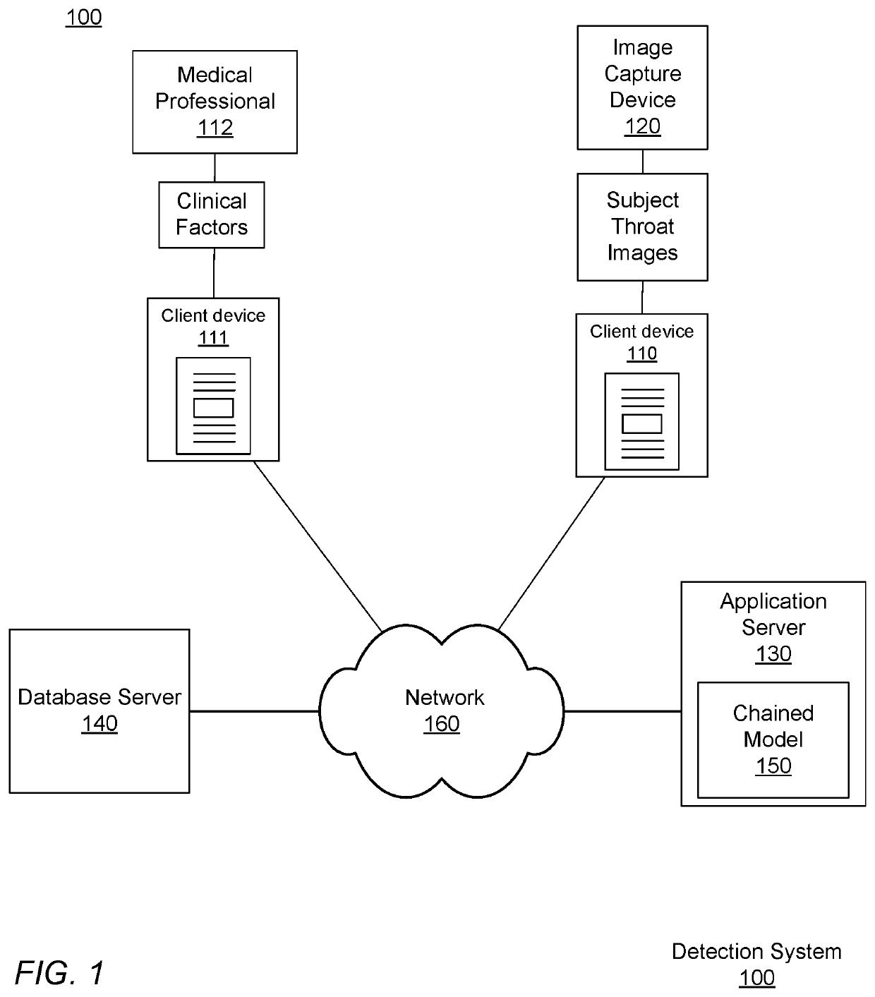 Image processing of streptococcal infection in pharyngitis subjects