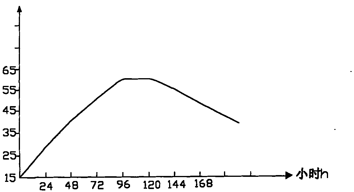 Enzyme microbial organic fertilizer and preparation method thereof