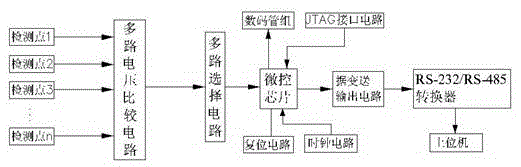 Water level flow sensor, water level flow monitoring system and water level flow monitoring method