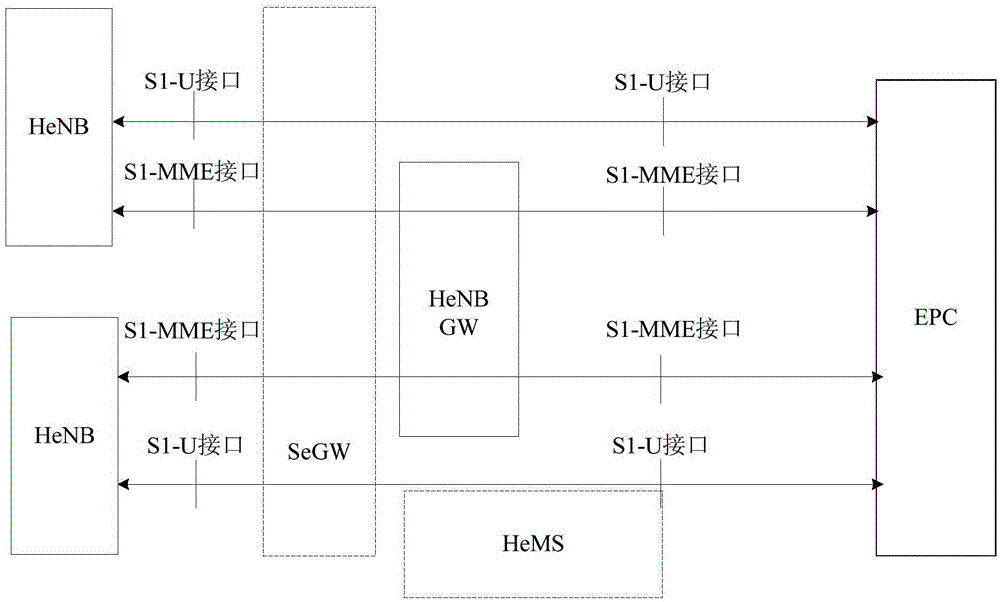 X2 message notification method, family base station and X2 gateway