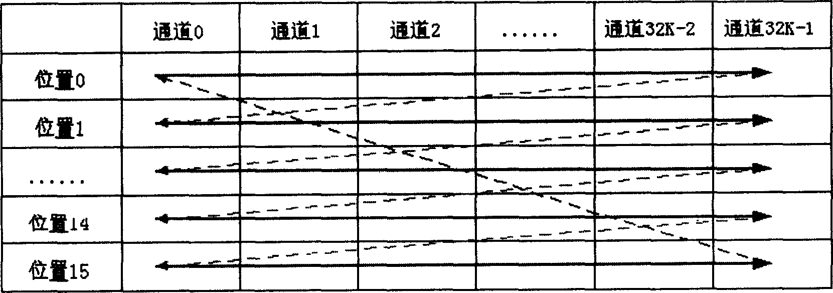 Large capacity realtime stream processing method for removing dithering in using buffer memory