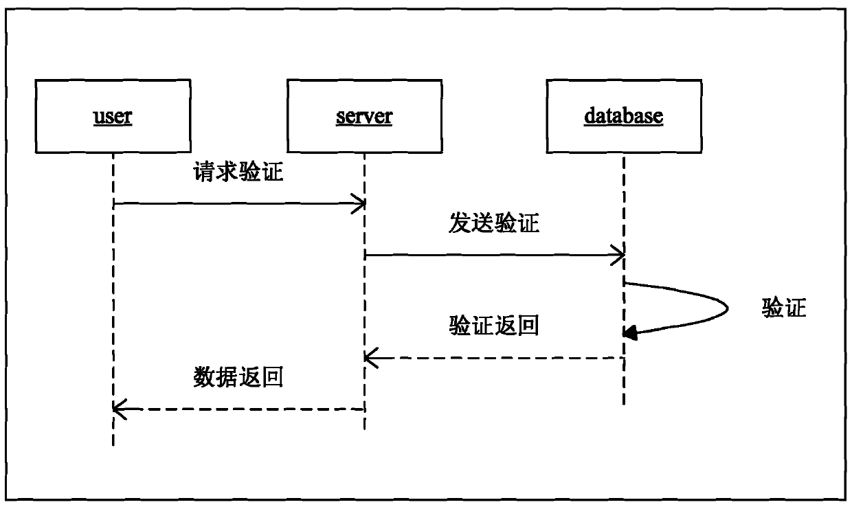 Software defect based method for quantificationally estimating software credibility