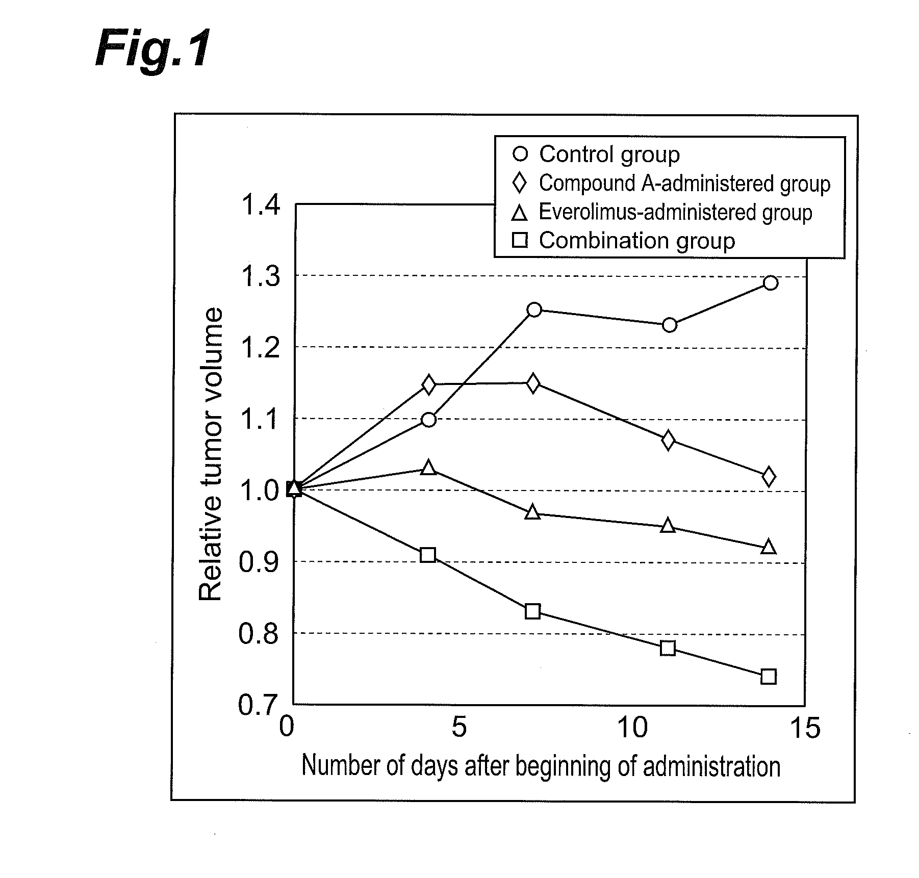 Anti-tumor agent